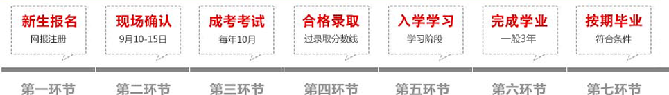 桂林电子科技大学自考成教报名流程