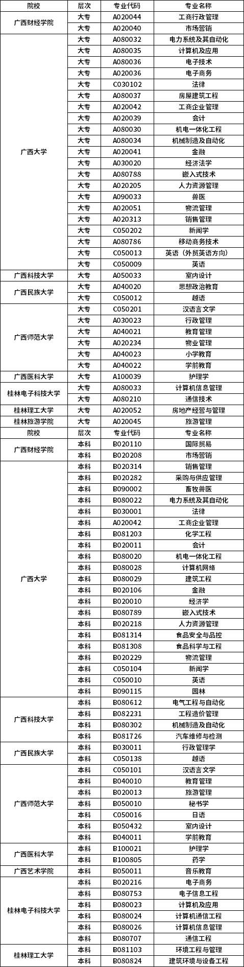 2022年广西自考大专什么时候考试