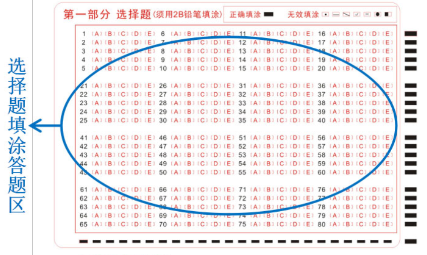 考前2天答题技巧！你还有救！