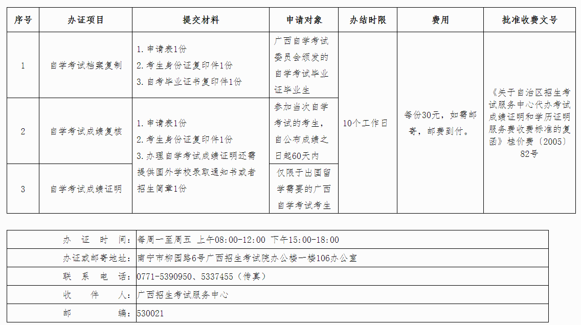 广西自学考试